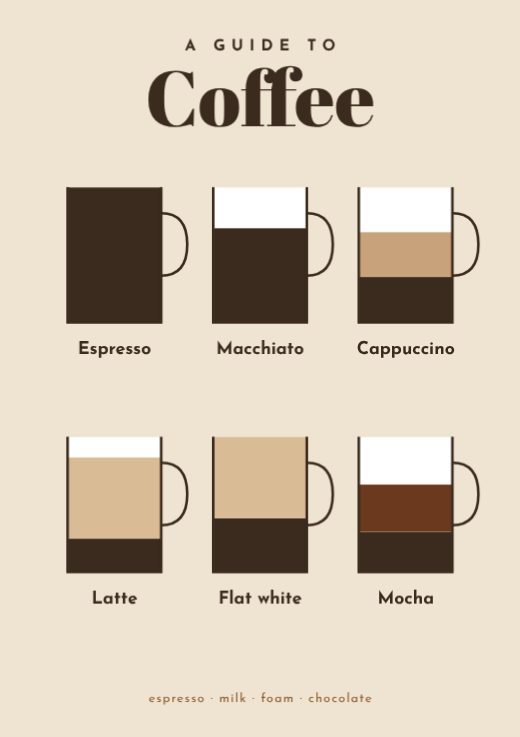Coffee Guide Mini Poster