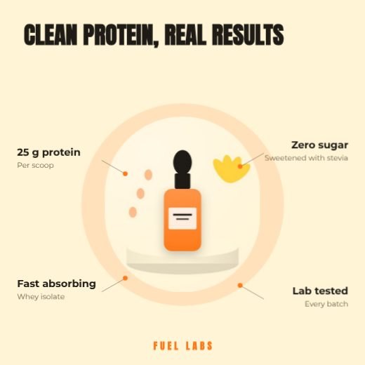 Fitness Supplement Callouts template